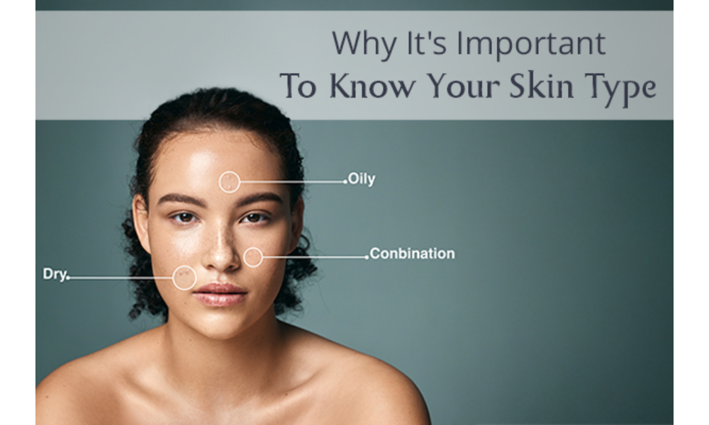 Skin Types